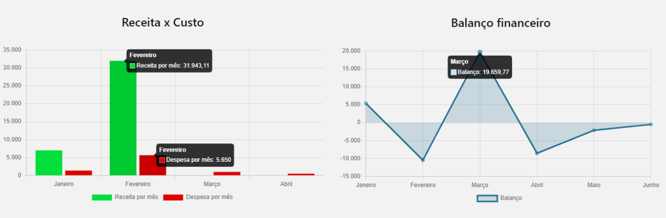 Carousel Bootstrap Third