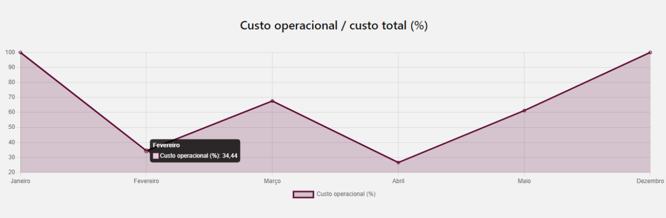 Carousel Bootstrap Third