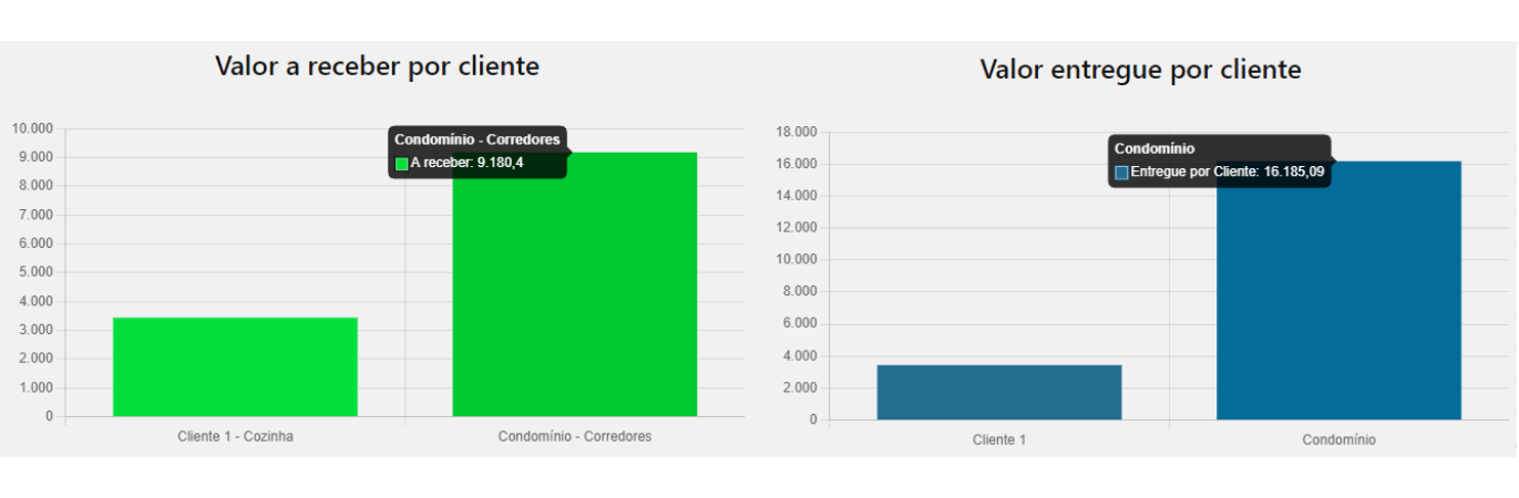 Carousel Bootstrap Third