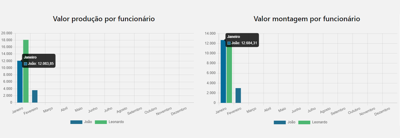 Carousel Bootstrap Third