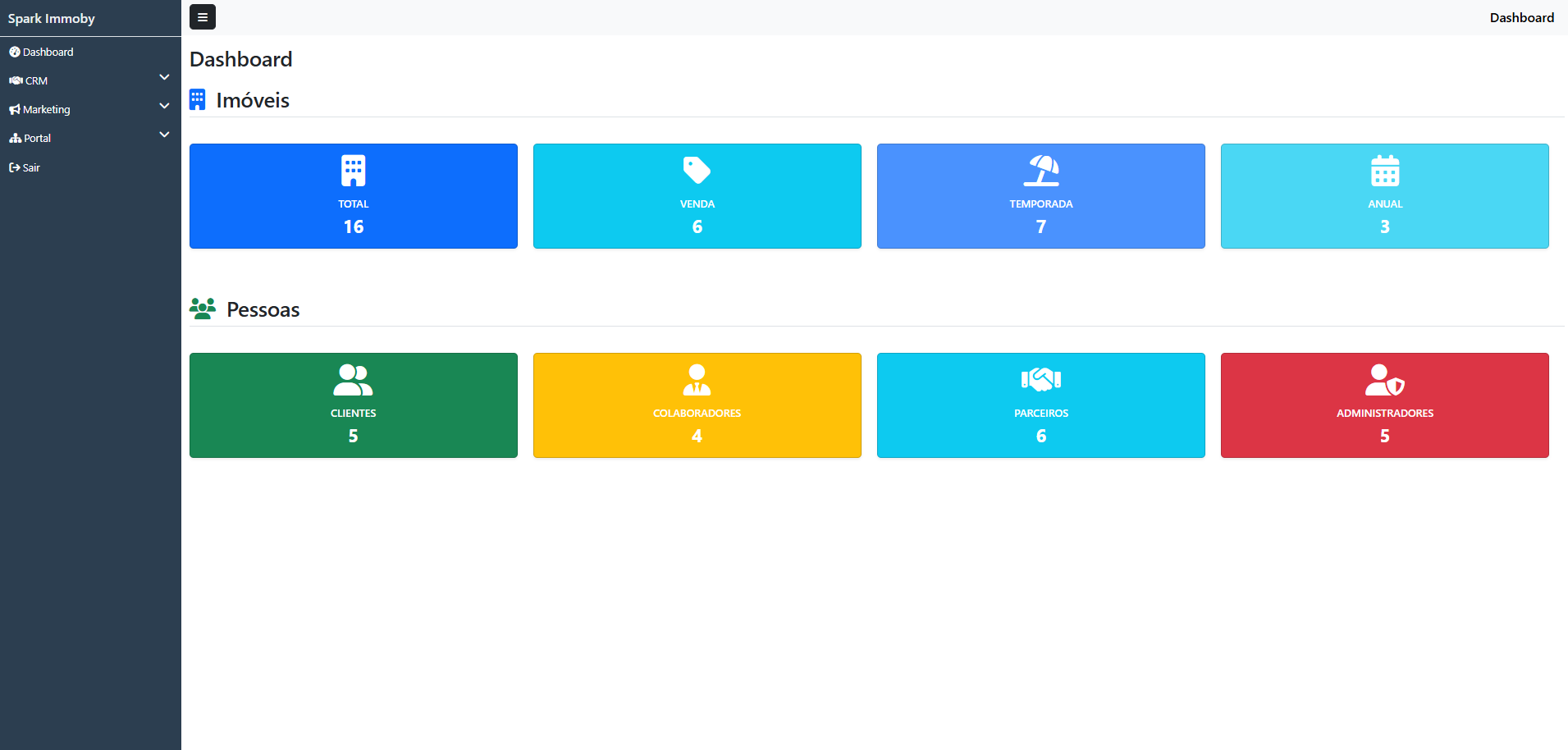 Dashboard CRM